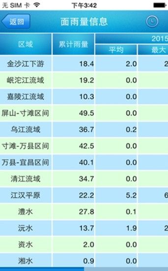 长江水文24实时水位app 1