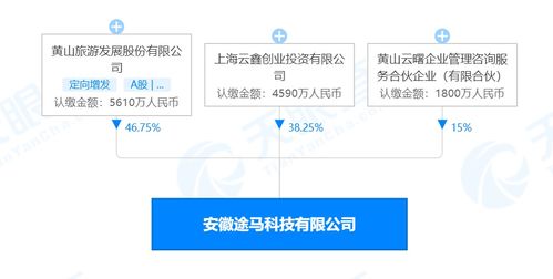 黄山旅游官方平台怎样办理一卡通年票？ 2