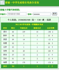 高一期末成绩查询方法大全 3