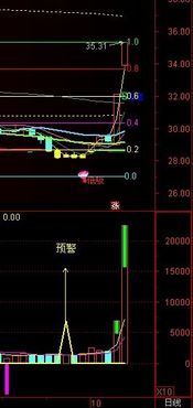 掌握技巧：如何在通达信手机版轻松查看当日成交量 4