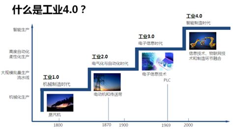 揭秘：工业革命的确切时间是什么时候？ 2