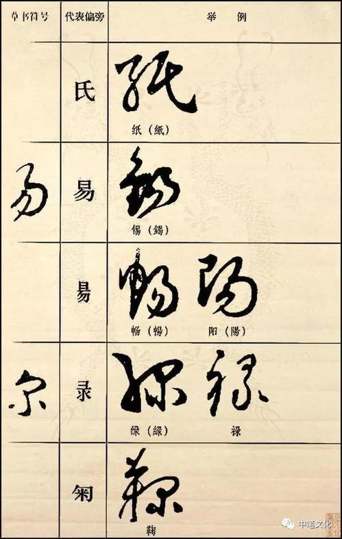 目字旁常见汉字汇总 2