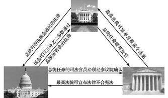 揭秘政治体制的核心：深入解析三权分立 4