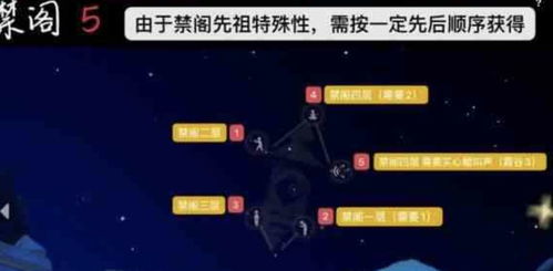 《Sky光遇》禁阁星光追逐全攻略：如何捕捉散落的星辰 4