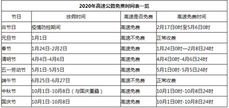 2020高速免费时间表：哪些时段免费？速看！ 3