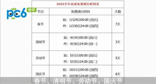 2020年高速通行全攻略：免费时段大揭秘，把握最佳出行时机！ 2