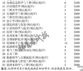 2019年太原理工大学录取分数线是多少？ 2