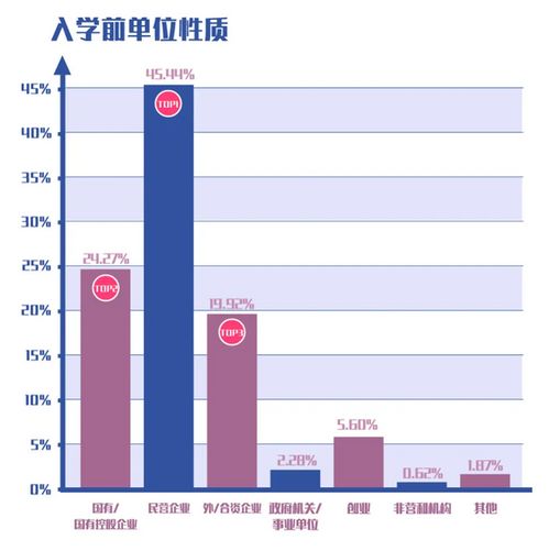 探究中国移动的企业属性及国家控股方式 3