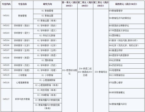 教育学考研必考科目全解析 2