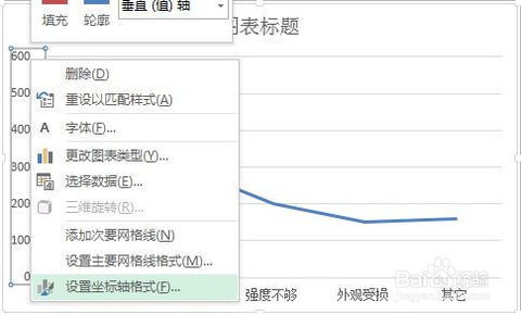 在Excel中调整折线图横坐标轴位置的方法 3