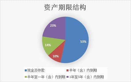 揭秘！拨打建设银行服务电话95533，究竟要不要收费？ 1