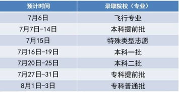 问答揭秘：2017高考志愿如何精准填报？超全图文指南，你不可错过的收藏之选！ 4