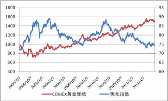 揭秘：左右黄金价格的神秘力量！ 1