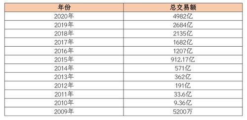 揭秘！2014年双十一淘宝销售额竟高达多少？ 2