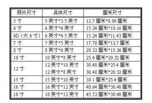 揭秘：6寸照片的标准尺寸是多少？ 2