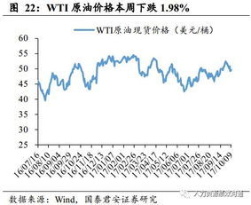 2023年：黄金价格会遭遇滑铁卢吗？ 3