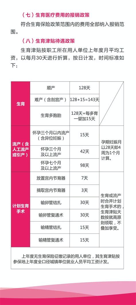 揭秘：生育保险的全面福利待遇详解 2