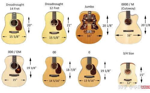 如何挑选适合自己的吉他尺寸 3