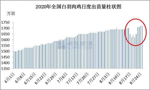 2的三次方是如何得出8的？ 3