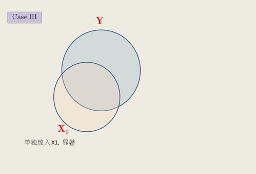 揭秘：解释变量与自变量，被解释变量与因变量的真实关系！ 2