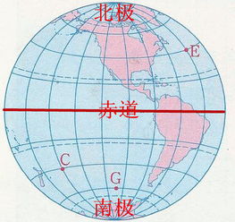 赤道定义解析 4