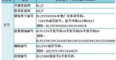 如何取消中国移动CMCC的集群网业务（短号）？ 2