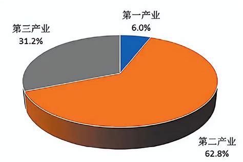 揭秘：第二产业究竟涵盖哪些领域？ 1