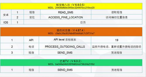 猎豹浏览器取消外拨电话监听方法 2