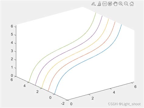 MATLAB高效绘制三维曲线：精通plot3函数 2