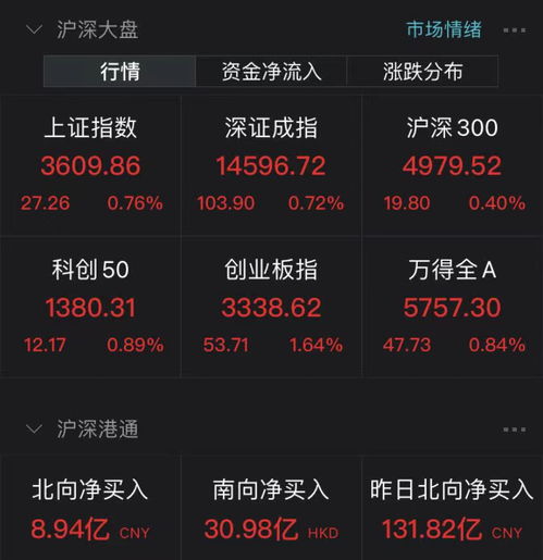 通货膨胀下哪些股票将迎来利好？ 4