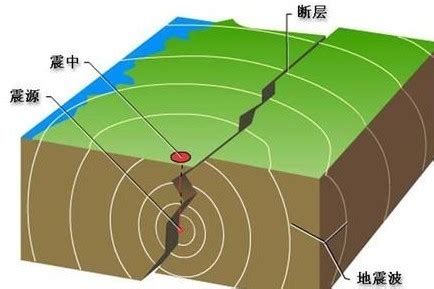 地震是如何形成的？ 2