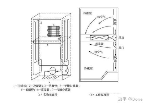 揭秘电冰箱高效制冷的神奇工作原理 1