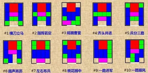 华容道数字解法图解 3