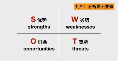 掌握战略利器：深入解析SWOT分析 3