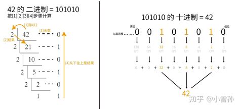 二进制转十进制与十进制转二进制，轻松掌握转换技巧！ 3