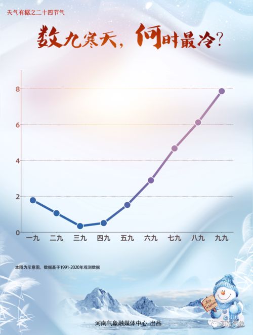2020年冬至：揭秘那年的冬日至极时刻 2