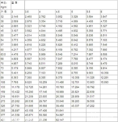 镀锌钢管的理论质量是什么 3