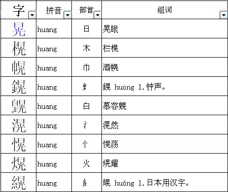 添加偏旁构成新词汇 3