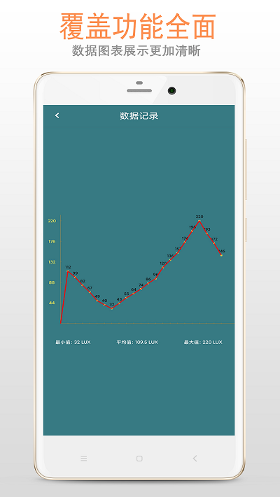 小明光强仪