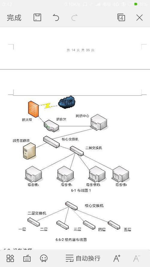 如何绘制网络拓扑图？ 3