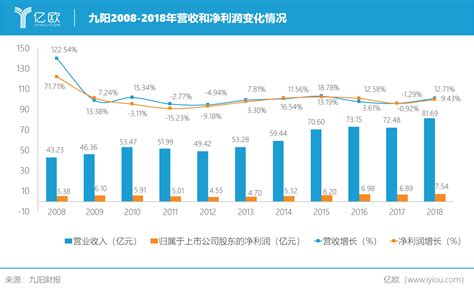 如何精明挑选，找到你的完美创业项目 3