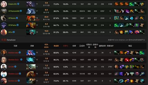 DOTA2地穴编织者高效上分攻略 2