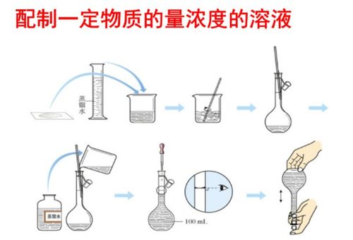 1摩尔的定义及标准状况概述：氟化氢熔沸点探究 2