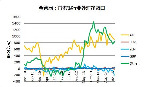 离岸人民币CNH的全称释义 3