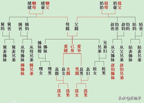 联系方式的拼音及拼写方法 2