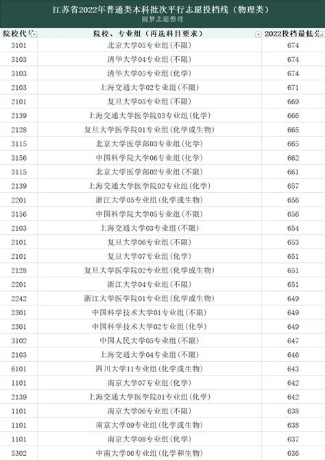 如何查询各院校历年考研录取分数线？ 4