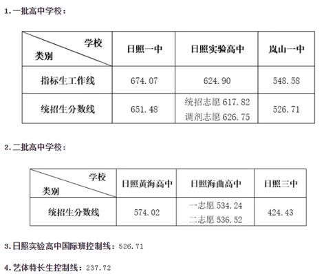 日照市中考成绩查询全攻略 2