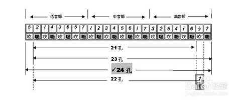 零基础口琴快速入门教程 2