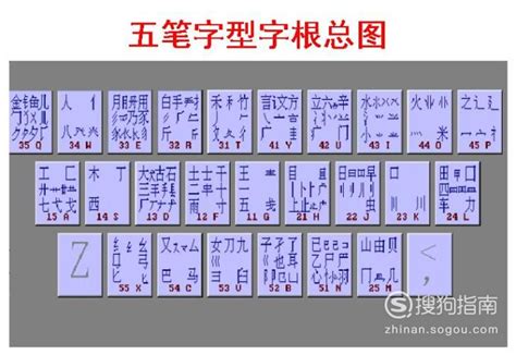 五笔打字速成秘籍：轻松掌握高效打字技巧 5