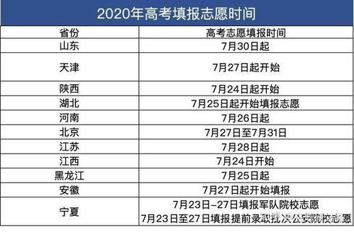 2021高考成绩揭晓：万众瞩目的日子终于到来！ 2